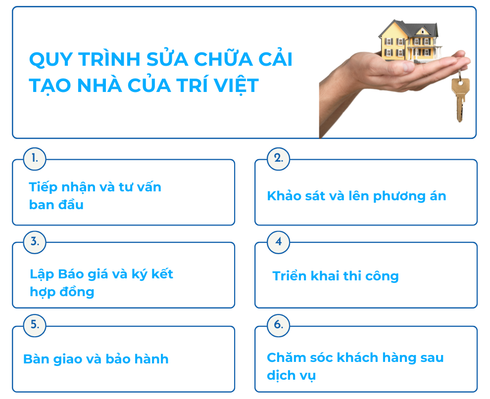 quy trình làm việc